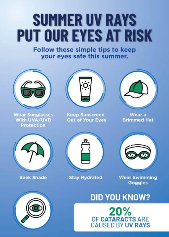Summer UV Rays Put Our Eyes at Risk Infographic